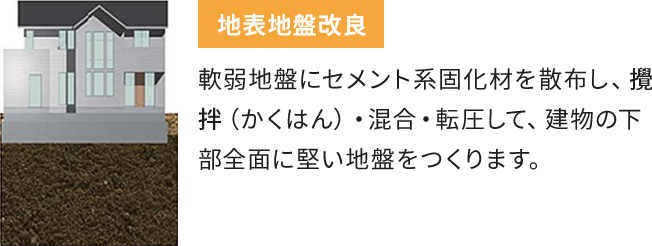 地表地盤改良