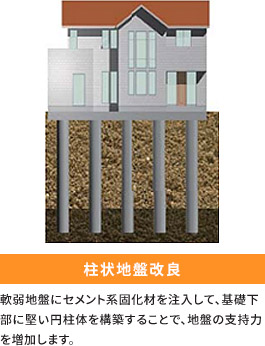 柱状地盤改良